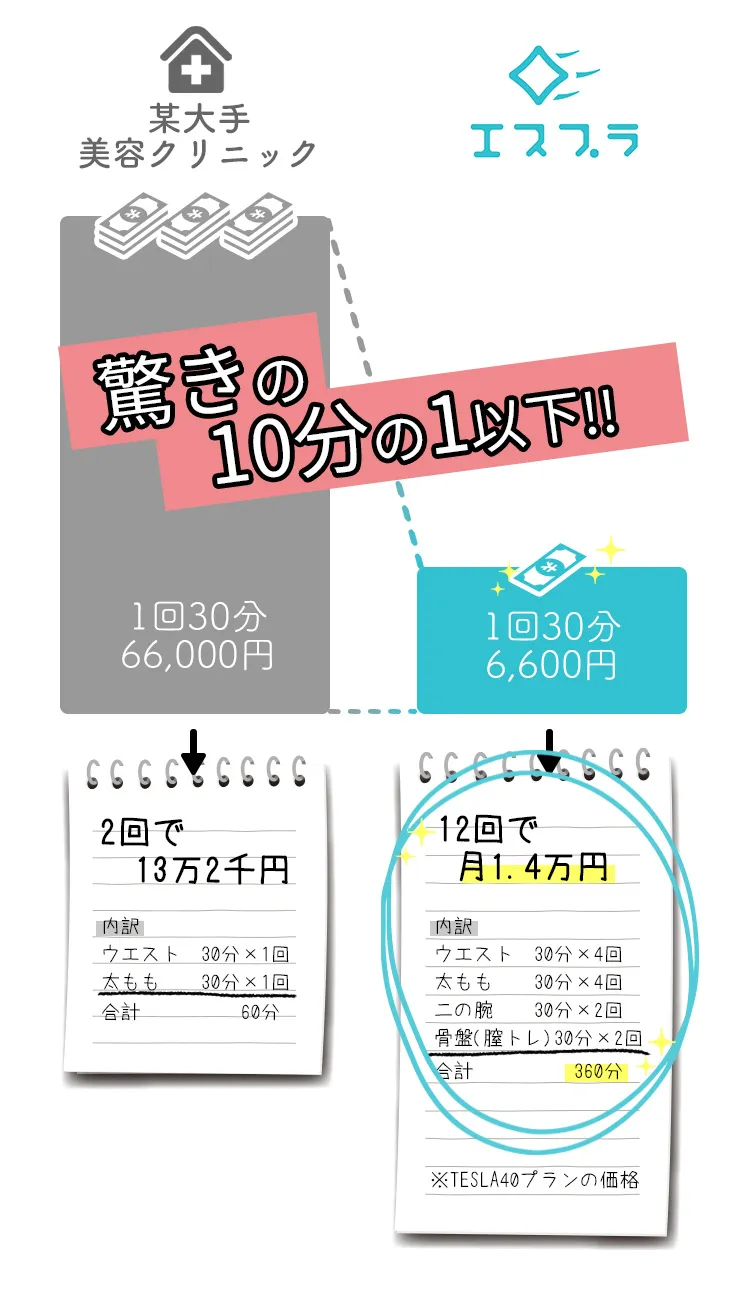 某大手より驚きの10分の1の価格