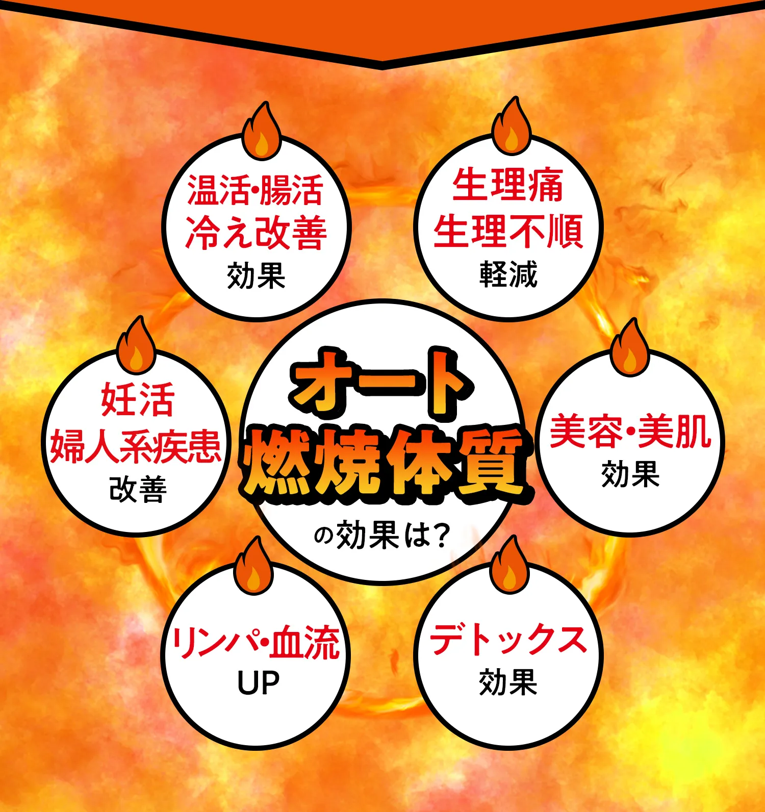 生理痛軽減・美容効果・デトックス効果・血流UP・妊活改善・冷え改善効果